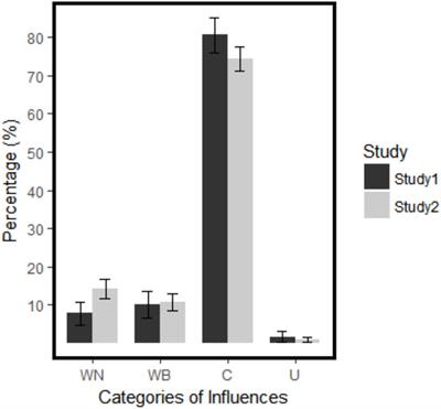 The Ubiquity of Cross-Domain Thinking in the Early Phase of the Creative Process